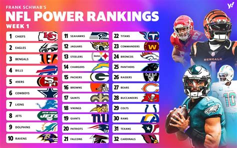 NFL ranking this week